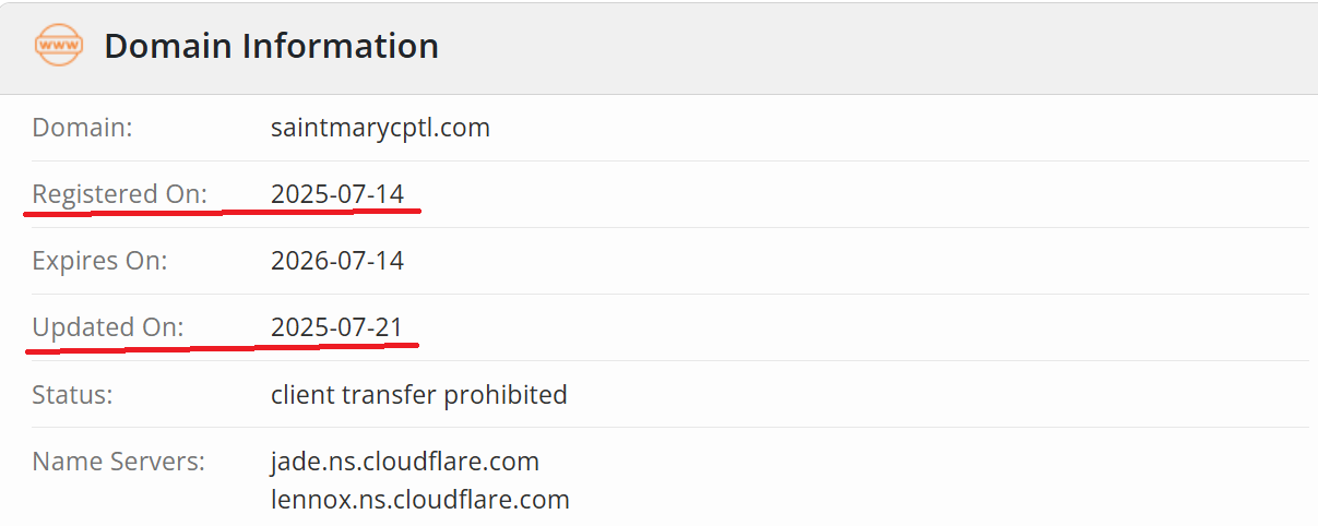 WHOIS data reveals the saintmarycptl.com domain was registered recently.