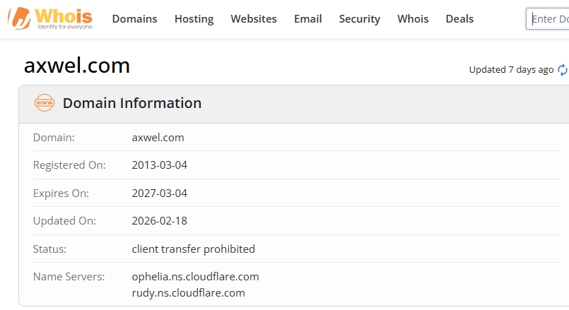 The axwel.com technical data reveal a classic tactic: using an old address from 2013, which had been inactive for years, to give the impression that the new project is reliable and has a long track record