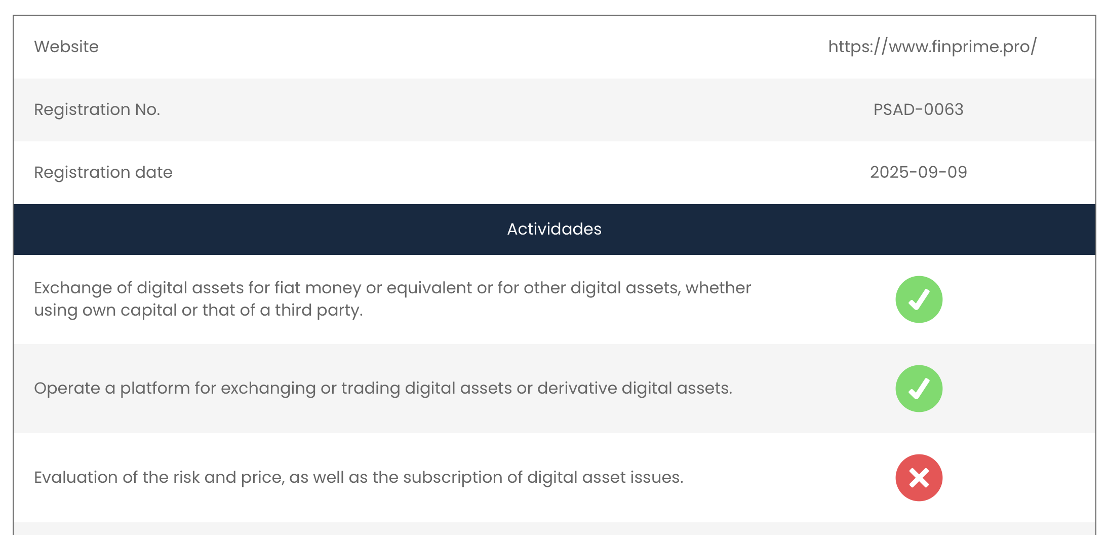 The intermediary holds a valid regulatory licenselicense.